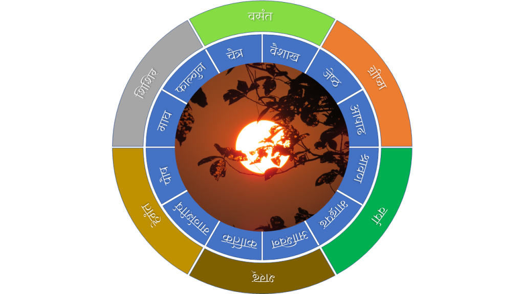 Season’s Cycle - वनारंभ